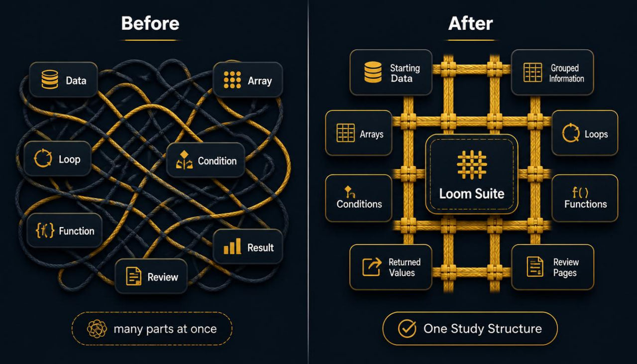 Comparison of complex diagram labeled 'Before' and simplified diagram labeled 'After' with 'Loom Suite' branding.