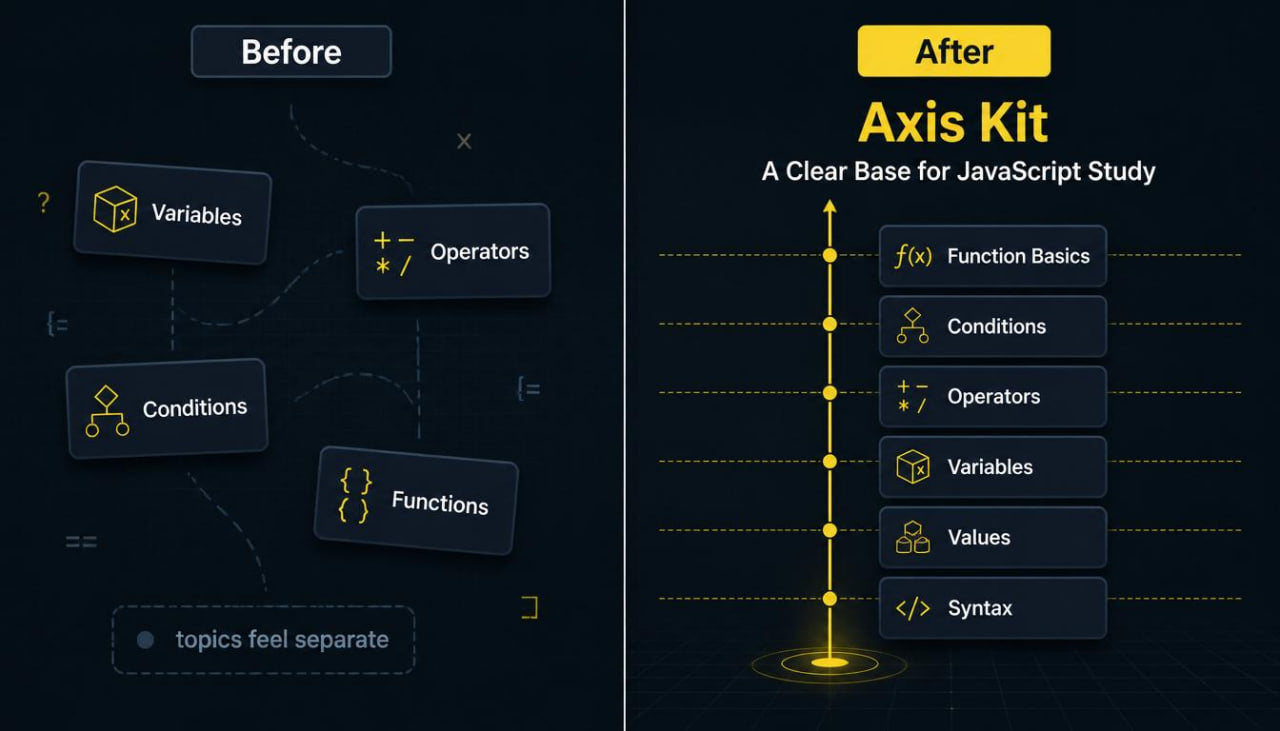 Comparison of JavaScript topics before and after using Axis Kit on a dark background