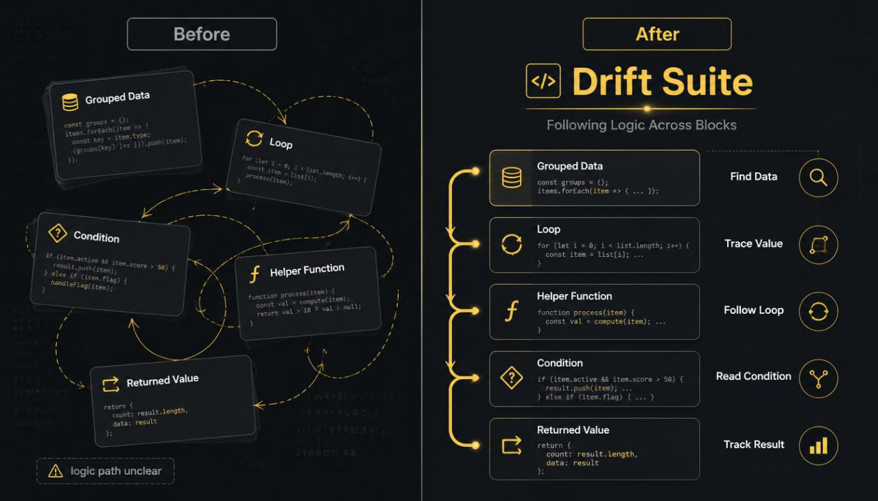 Before and after comparison of a software interface layout with 'Drift Suite' improvements.
