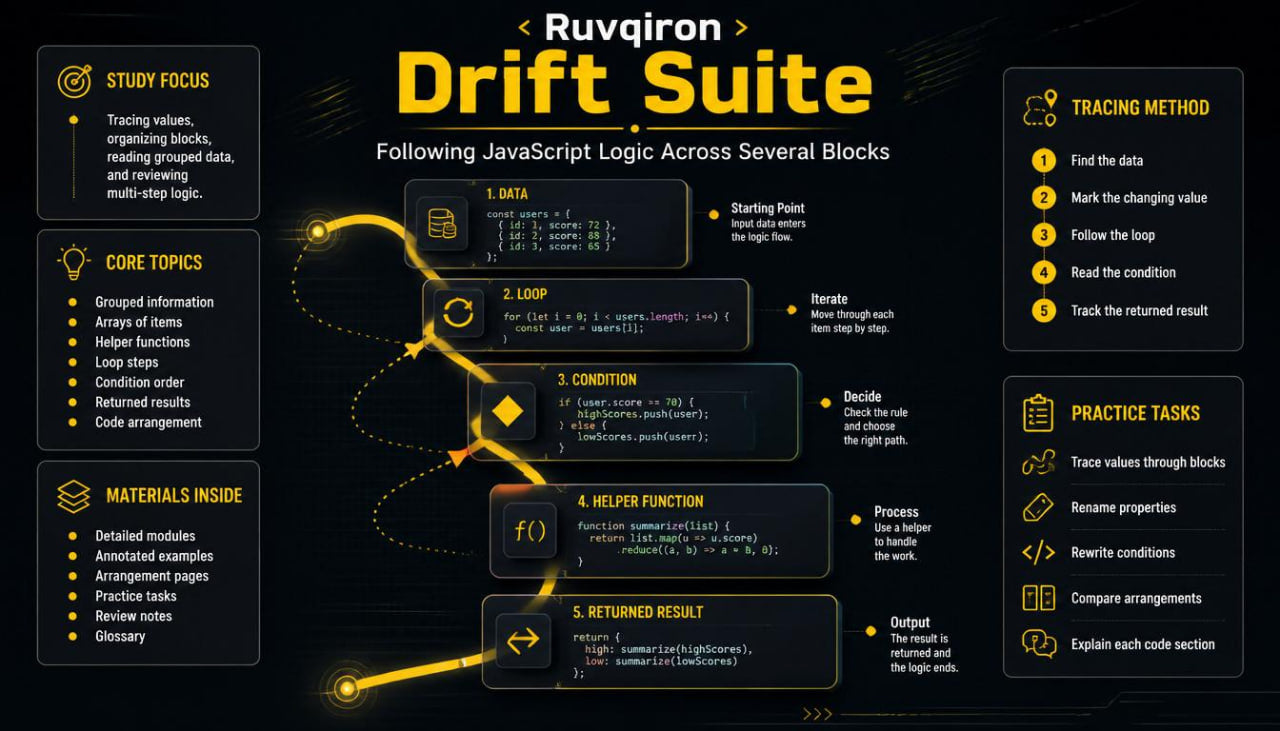 Ruvqiron Drift Suite infographic with text and icons on a dark background