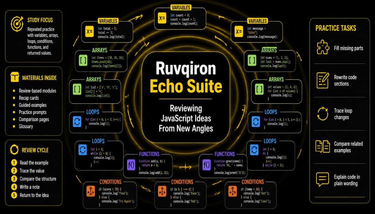 Ruvqiron Echo Suite infographic on a dark background with yellow text and icons.