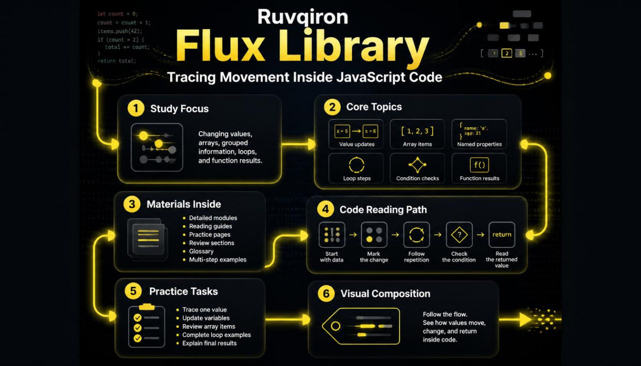 Ruvqiron Flux Library infographic on a dark background with yellow text and arrows.