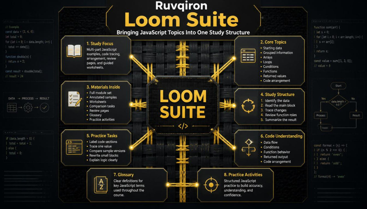 Loom Suite diagram with Ruvqiron branding on a dark background