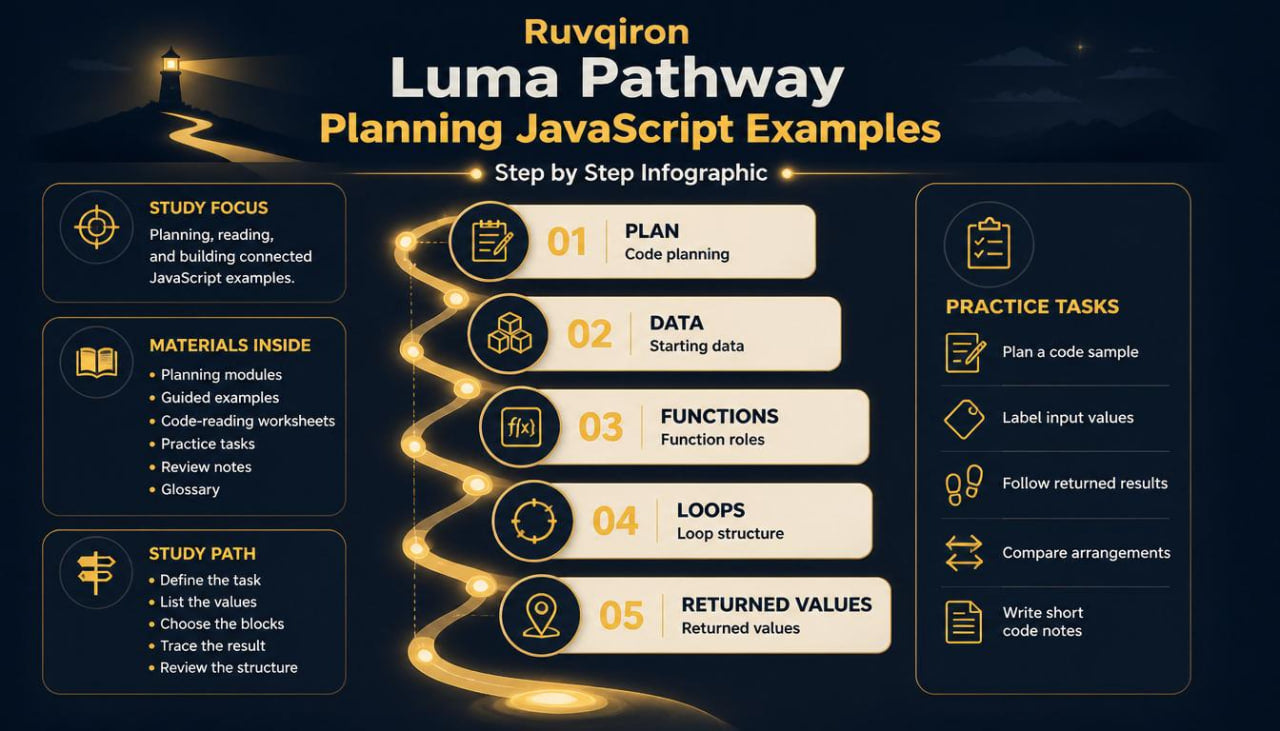 Ruvqiron Luma Pathway Planning JavaScript Examples infographic with steps and practice tasks.
