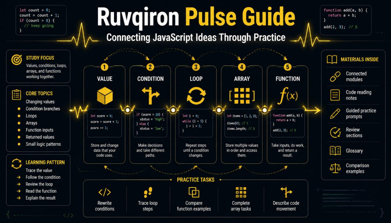 Ruvqiron Pulse Guide diagram connecting JavaScript ideas through practice on a dark background